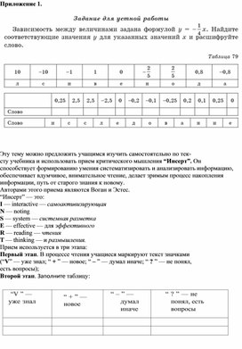 Обложка для материала 6. Дидактический материал. Приложение 1. Вариант 2.