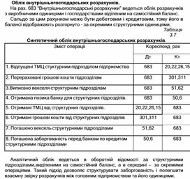 Обложка для материала Облік внутрішньогосподарських розрахунків