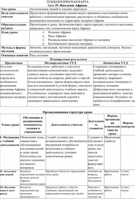 Технологическая карта по географии 7 класс Население Африки