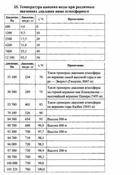 Обложка для материала К уроку физики