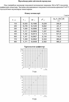 Обложка для материала Физика_9 сынып_қаз_әдістемелік нұсқаулық