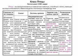 Обложка для материала Биология в таблицах