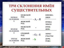 Обложка для материала три склонения имен