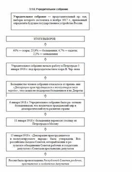 Обложка для материала История_в_схемах_и_таблицах_схема_23
