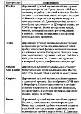 Обложка для материала Музыкальная литература в таблицах