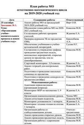 Обложка для материала Школьное методическое объединение. План работы