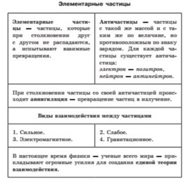 Обложка для материала элементарные частицы