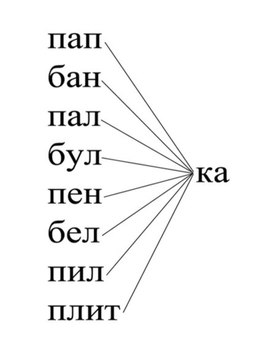Обложка для материала слова окончание на ка