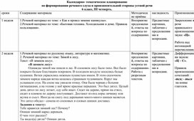 Обложка для материала КТП 3-я четверт 6-ой класс ФРС ПСУР