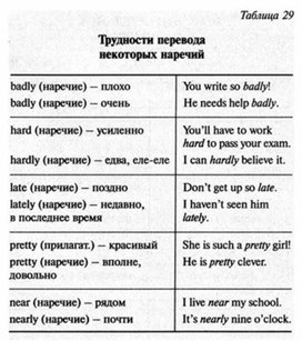 Обложка для материала английский язык в таблицах 5-11 кл