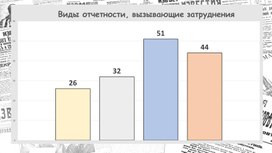 Обложка для материала мастер-класс "Публикация в соцсетях"