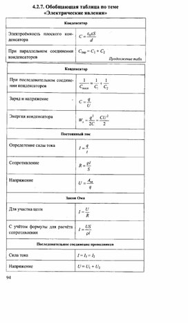 Обложка для материала К уроку физики
