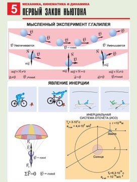 Обложка для материала первый закон ньютона
