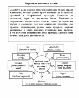 Схема познание обществознание