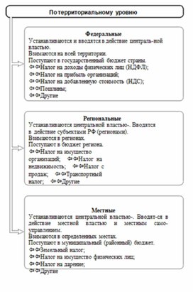 Обложка для материала Обществознание и история_теории_в_схеме_и_табл84