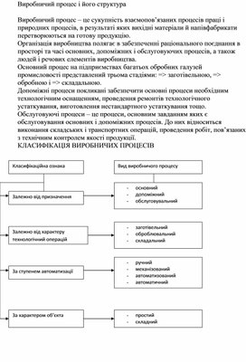Обложка для материала Виробничий процес і його структура