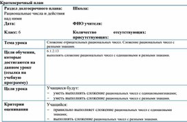 Обложка для материала 14. Сложение рациональных чисел с разными знаками. Вариант 2.