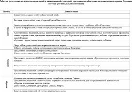 Перспективное планирование работы с родителями по ознакомлению  дошкольников с культурой и бытом малочисленных народов Камчатки