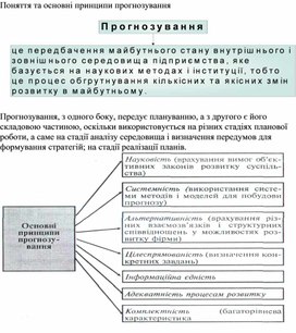 Обложка для материала Поняття та основні принципи прогнозування