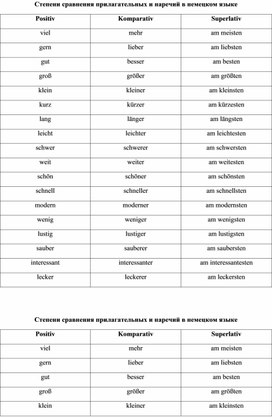 Степени сравнения прилагательных и наречий в немецком языке (таблицы и проверочные работы)