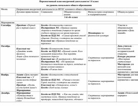 Примерный план внеурочной деятельности