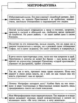 Обложка для материала Материал к урокам по русской литературе