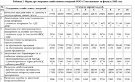 Обложка для материала 3._zhurnal_registratsii_khoz._operatsiy