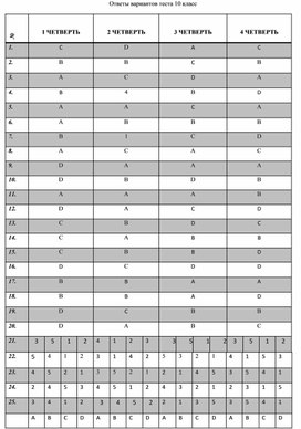 Обложка для материала ключ математика 10кл рус