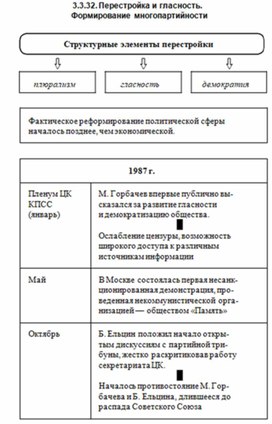 Обложка для материала История_в_схемах_и_таблицах_схема_71