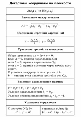 Материал по математике