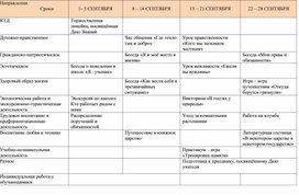 Календарно-тематич планирование воспит работы 1 класс