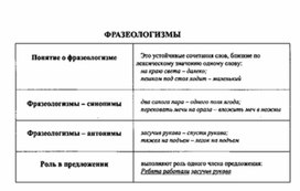 Обложка для материала материал по  русскому  языку