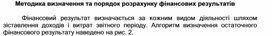Обложка для материала Методика визначення та порядок розрахунку фінансових результатів