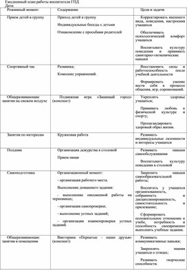 Ежедневный план работы воспитателя ГПД № 47