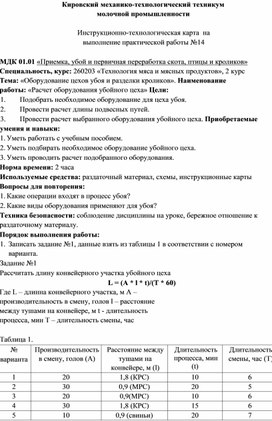 Обложка для материала Инструкционно-технологическая карта на выполнение практической работы №14