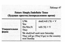 Обложка для материала английский язык в таблицах 5-11 кл