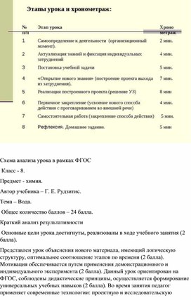 Схема анализа урока по фгос