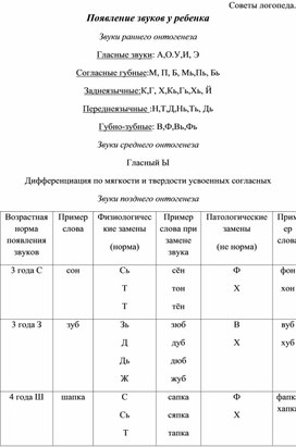 Игровые приемы коррекционной работы по автоматизации поставленных звуков