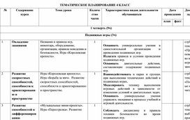 ТЕМАТИЧЕСКОЕ ПЛАНИРОВАНИЕ третьего часа по физической культуре 4 КЛАСС