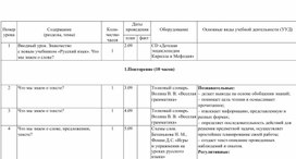 Обложка для материала ктп русский язык 3 класс