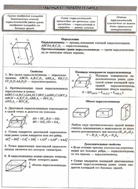 Материалы к урокам геометрии