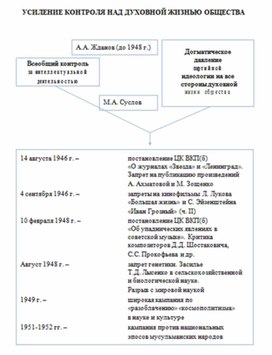 Обложка для материала материал по истории
