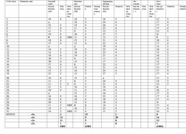 Обложка для материала Анализ пробного ВПР: русский язык, математика, окружающий мир, английский язык.. 4 класс.