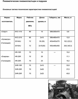Обложка для материала Материал  по  ОБЖ