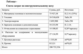 Обложка для материала Таблица - Смета затрат по инструментальному цеху