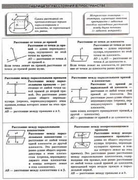 Материалы к урокам геометрии