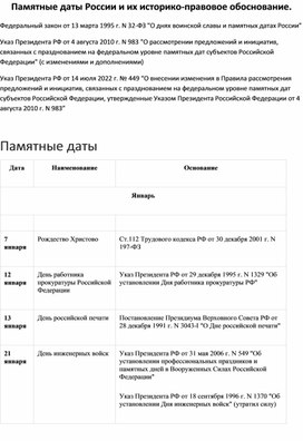 Памятные даты России и их историко-правовое обоснование