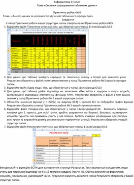 Обложка для материала Практична робота №5 Тема: «Аналіз даних за допомогою функцій табличного процесора»