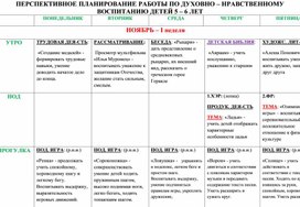 Перспективное планирование по духовно-нравственному воспитанию детей 5-6 лет (ноябрь)