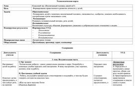 Технологическая карта классного часа по теме "Воспитанный человек. Какой он?